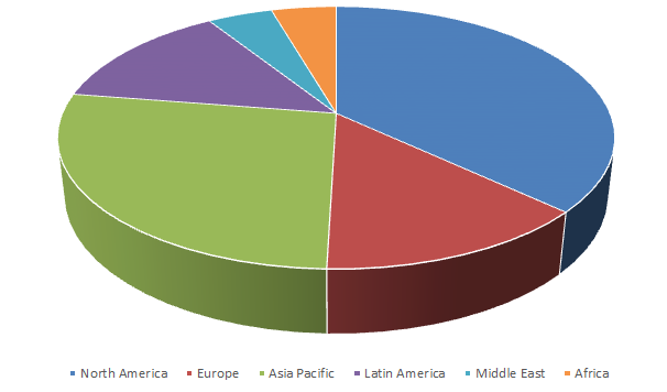 Wifi Analytics Market Size